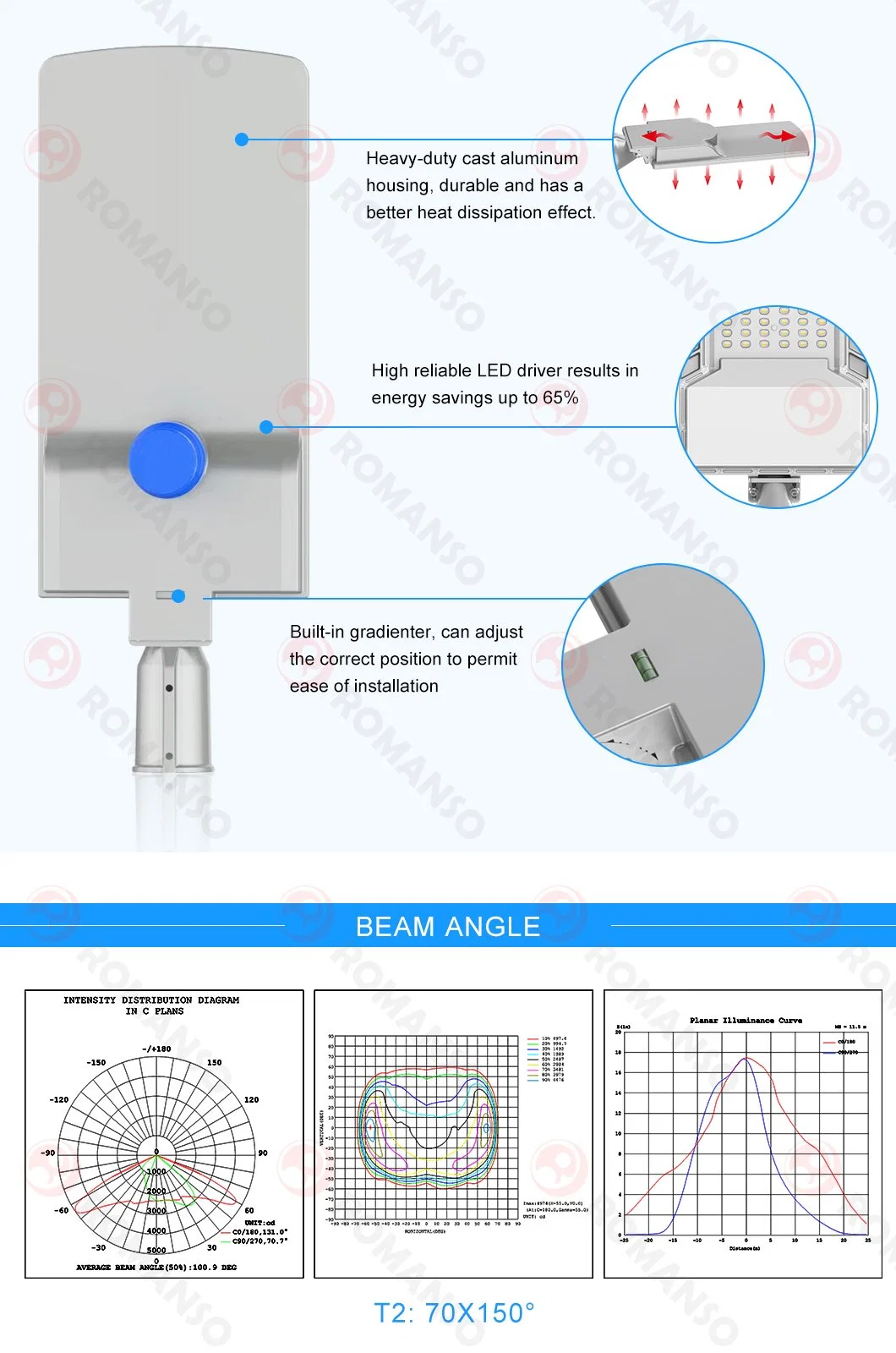 Romanso or ODM China Street Light Housing LED with ETL